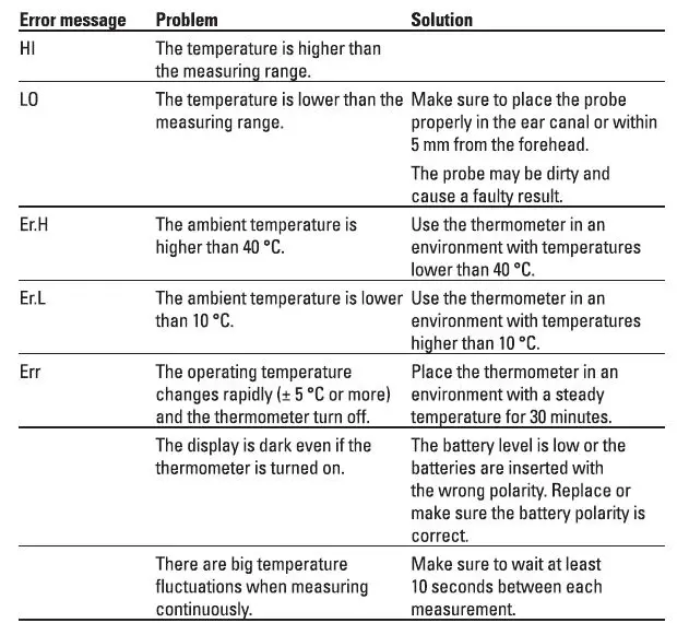 KJELL-PG-IRT1603-Ear-and-Forehead-Thermometer-FIG-3