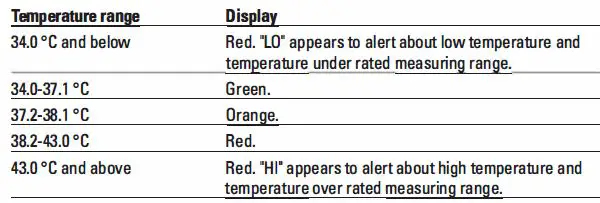 KJELL-PG-IRT1603-Ear-and-Forehead-Thermometer-FIG-4