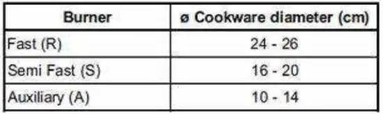 FIG 11 Advice when using burners.JPG