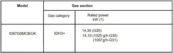 FIG 13 GAS NOZZLE TABLE.JPG