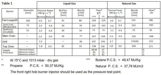 FIG 14 GAS NOZZLE TABLE.JPG