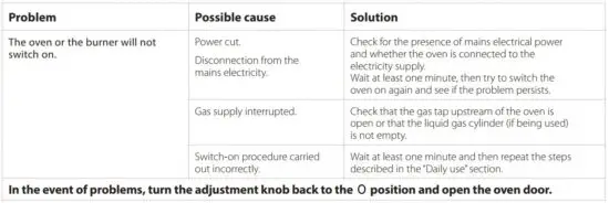 FIG 27 TROUBLESHOOTING.JPG