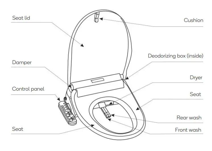 kogan KAWNDBIDETB Smart Wash amp Dry Electric Bidet Toilet Seat - Figure 3