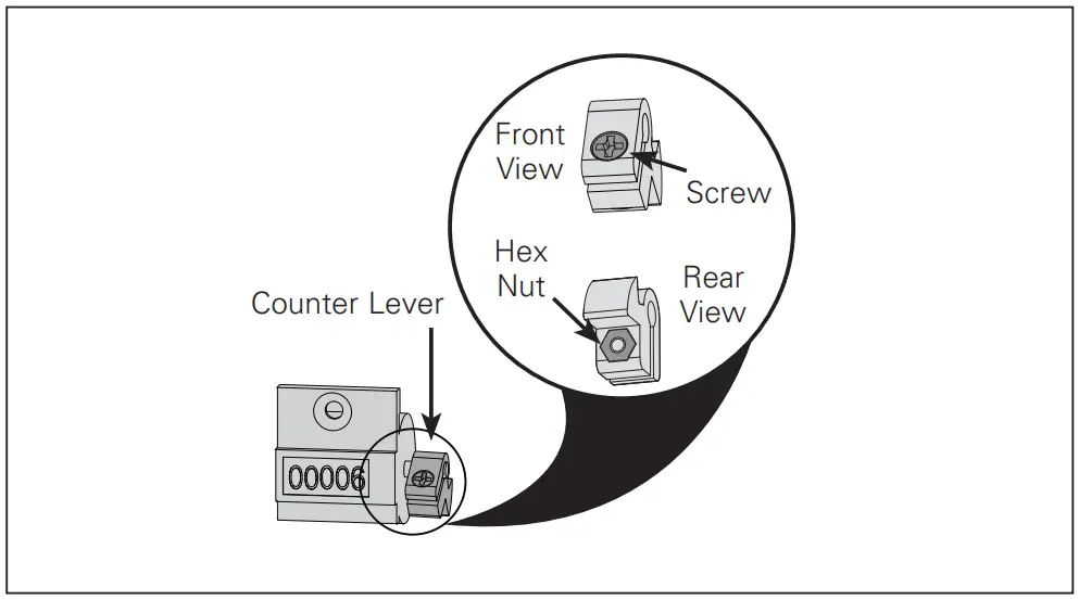 Counter Lever Mounted
