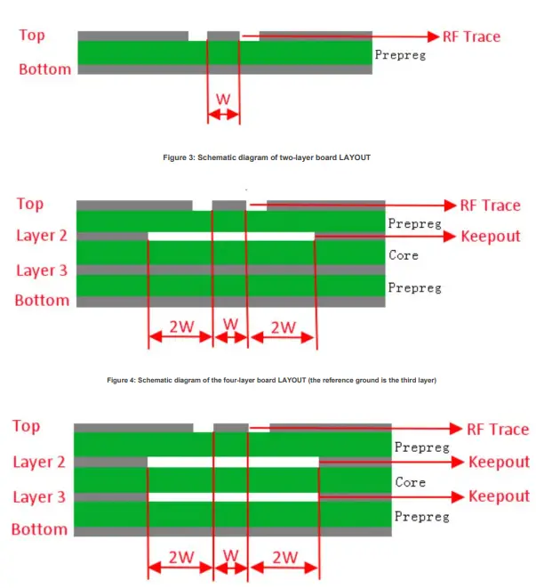 Sunivision Technology Development EC25 4G Module - FIG 4