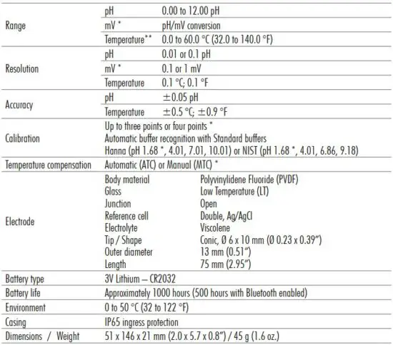 FIG 1 SPECIFICATIONS.JPG