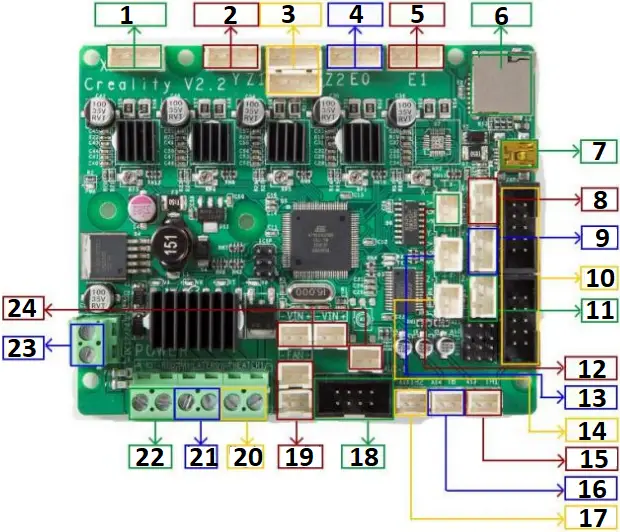 Ender-5 - Circuit Wiring