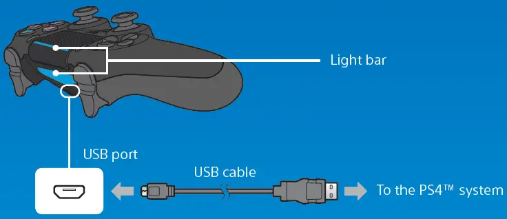 SONY-CUH-2015A-PlayStation-500GB-Slim-System-PS4-Black-fig-17