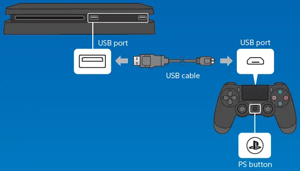 SONY-CUH-2015A-PlayStation-500GB-Slim-System-PS4-Black-fig-4