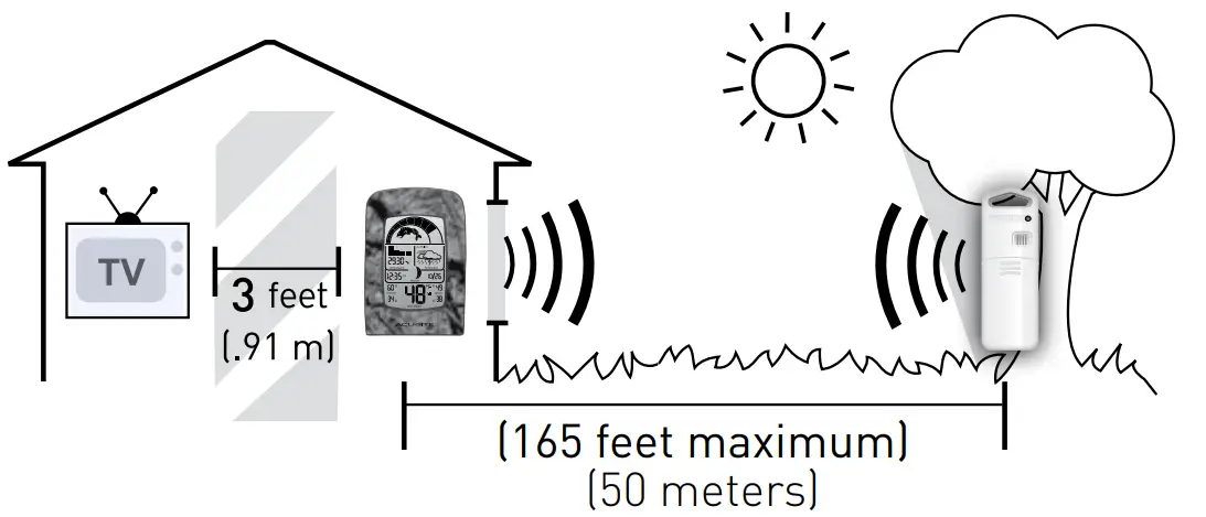 ACU-RITE - Important Placement