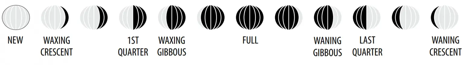 ACU-RITE - Moon Phaset