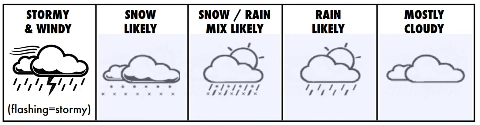 ACU-RITE - he Weather Forecast