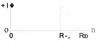 AMREX UHVG 50 Muscle Stimulator - Description