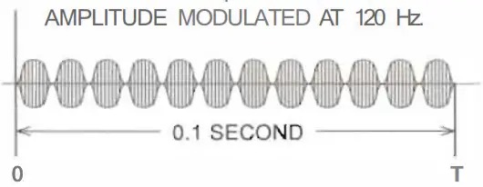 AMREX UHVG 50 Muscle Stimulator - Ultrasonic Generator
