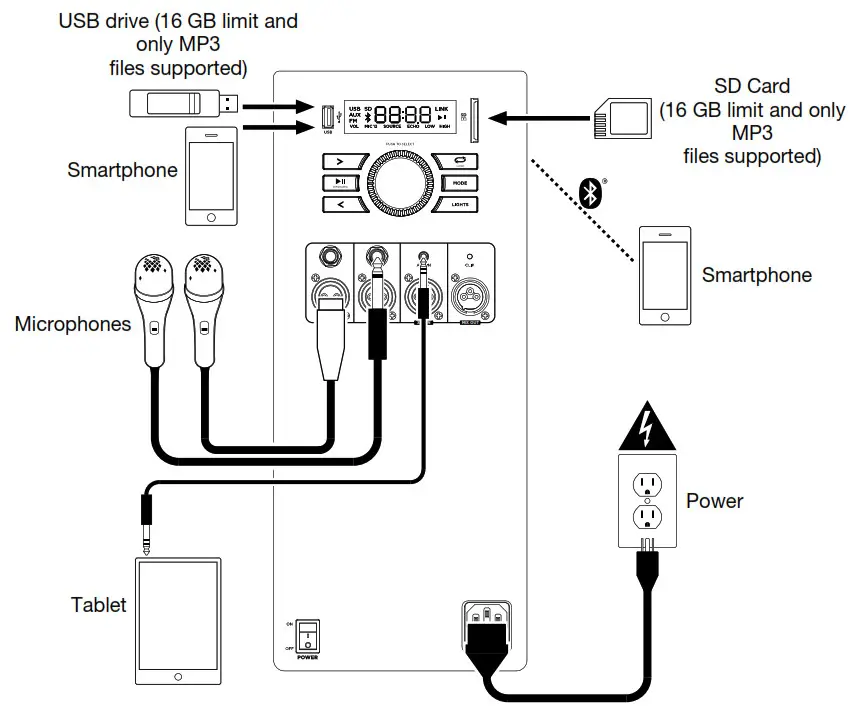 ION PA Glow Max - Connection Diagram
