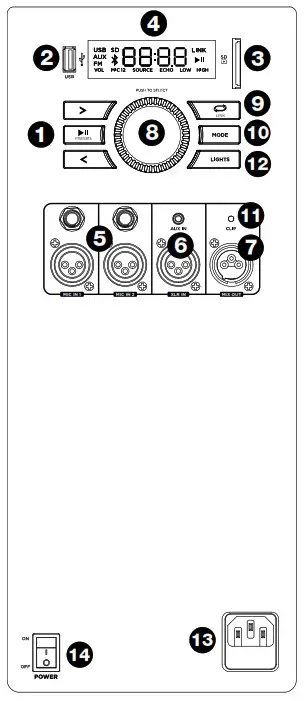 ION PA Glow Max - Rear Panel