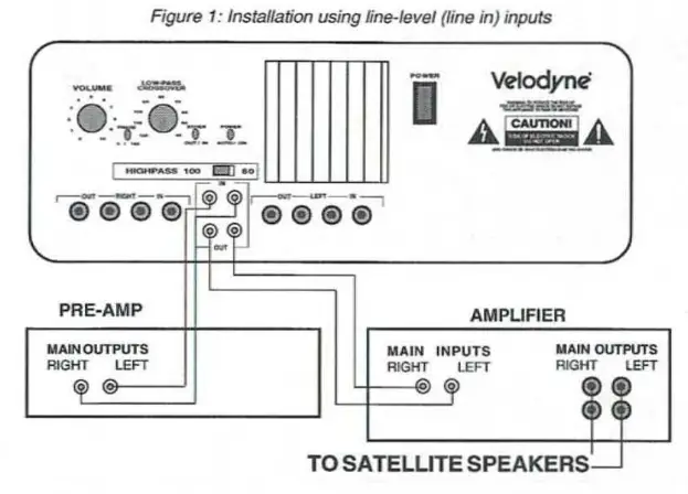Velodyne CT-I00120 Subwoofer - Figure 1