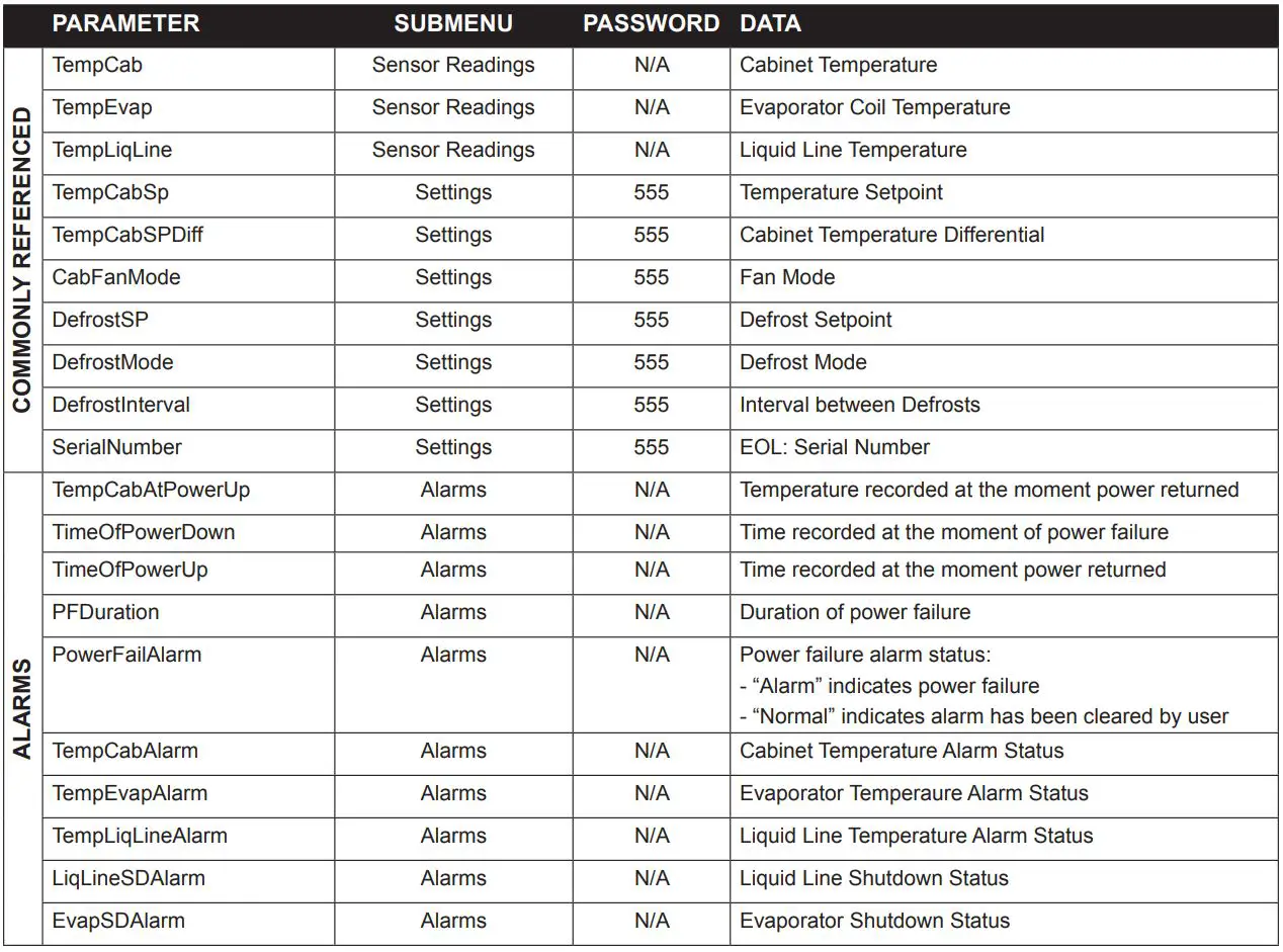 Traulsen RH132N-COR02 Right-Hinged Solid-Door Reach-In Refrigerator Owner's Manual - PARAMETER QUICK REFERENCE CHART