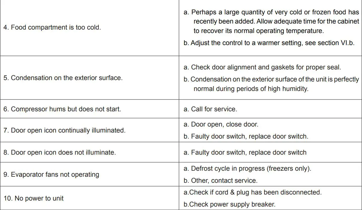 Traulsen RH132N-COR02 Right-Hinged Solid-Door Reach-In Refrigerator Owner's Manual - TROUBLESHOOTING GUIDE