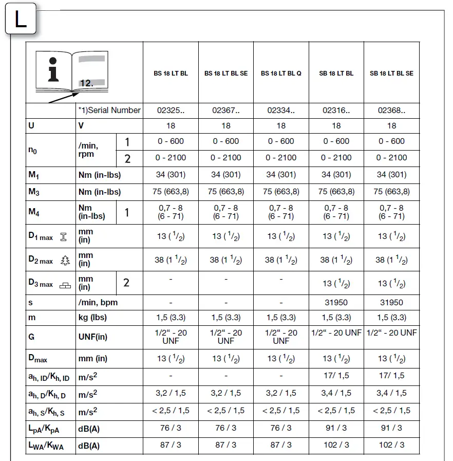 metabo BS 18 LT BL 18V Cordless Compact Drill fig 12