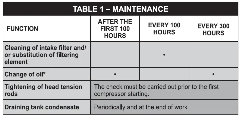fubag-DC-320, 324-Air-Compressor-fig-4