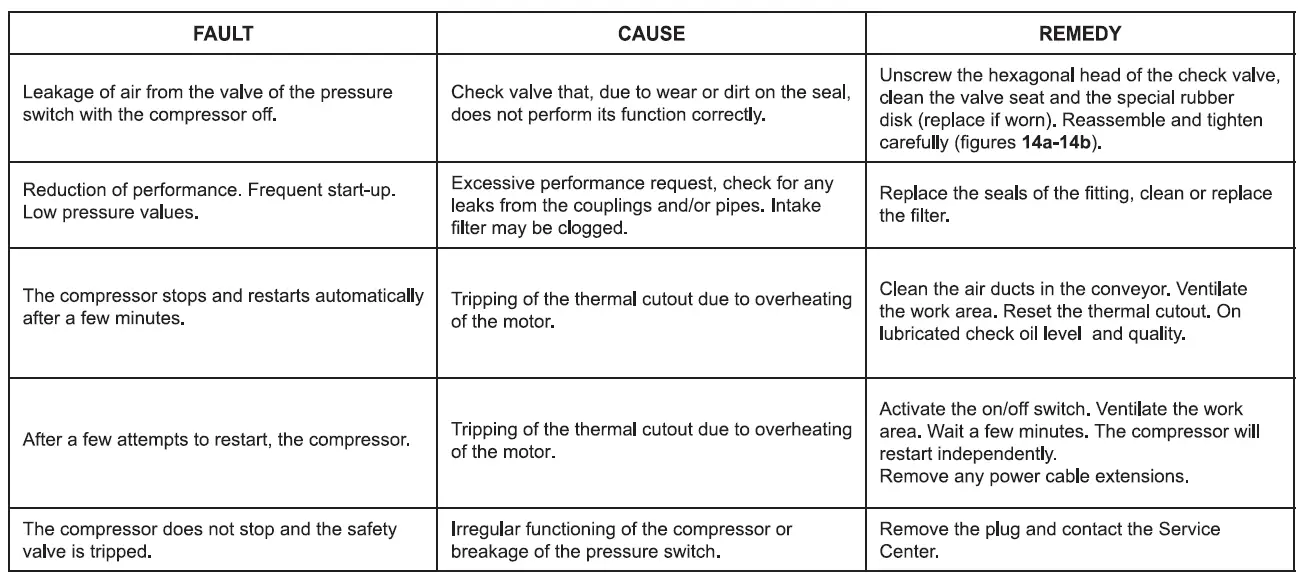 fubag-DC-320, 324-Air-Compressor-fig-5