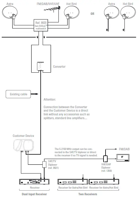 johansson-Multi-Band-Converter-9645-Kit-FIG-5