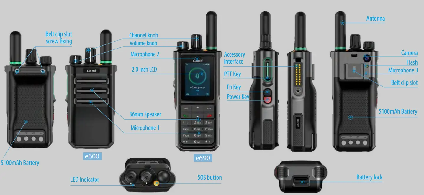 Caltta e690 PoC Radio-fig2