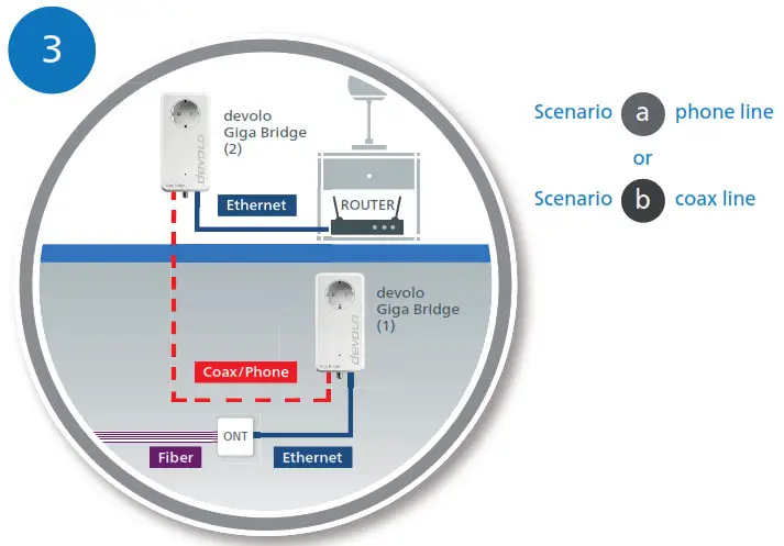 devolo Giga Bridge Connecting ONT and Router - fig 3