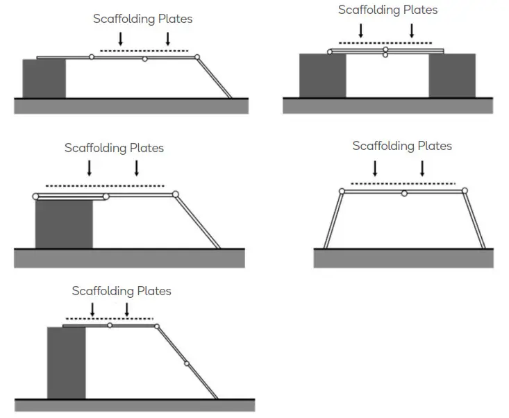 CERTA CTLADRM47PD 4.7m Multipurpose Foldable Ladder - Overview