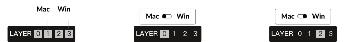 Keychron K3 Pro Ultra-Slim QMK Wireless Mechanical Keyboard 4