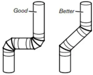 Maintain Good Airflow