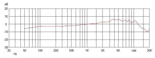 Focusrite-vocaster-DM14v-Microphone-fig-3