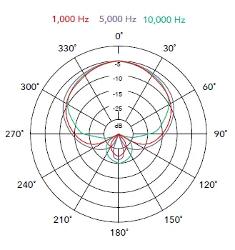 Focusrite-vocaster-DM14v-Microphone-fig-4