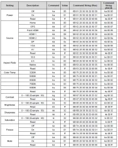 Planar HB Series Huddle Board User Manual