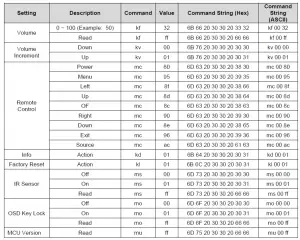 Planar HB Series Huddle Board User Manual
