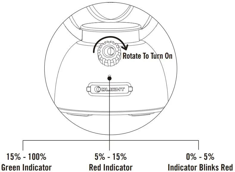 Battery Indicator Descriptions