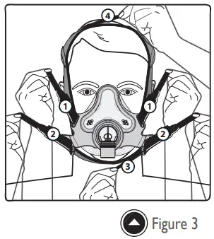 PHILIPS Respironics Full Face CPAP Mask - Achieving the Right Fit