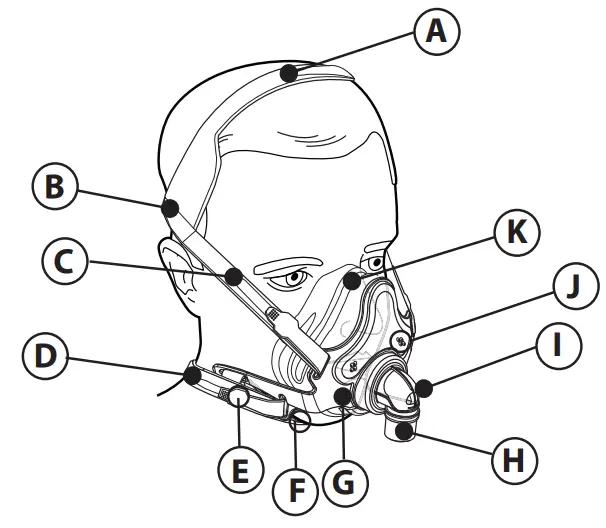 PHILIPS Respironics Full Face CPAP Mask - Figure 1