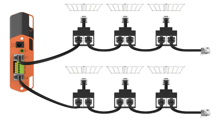 LUXX LIGHTING LUX 860 277 860w LED Pro XR - CONNECTING UP TO 80 LED FIXTURES
