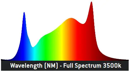 LUXX LIGHTING LUX 860 277 860w LED Pro XR - SPECIFICATIONS