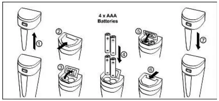 APERA Premium Series PH60F pH Tester - fig76