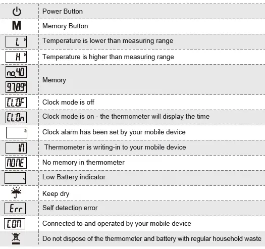 EXPLANATION OF SYMBOLS