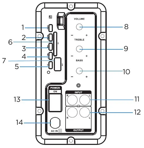 VIVITAR-Wireless-Home-Theater-System-with-Remote-Control-fig-3