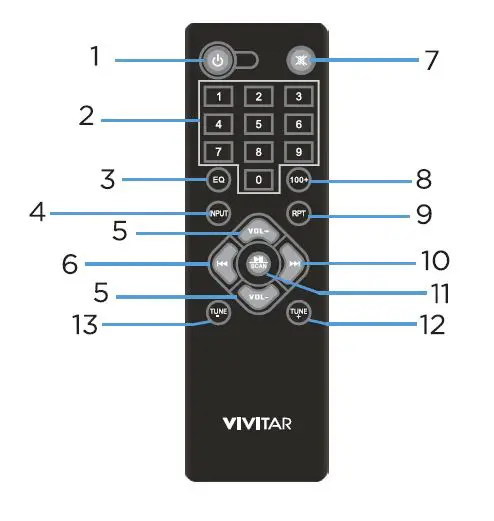 VIVITAR-Wireless-Home-Theater-System-with-Remote-Control-fig-4