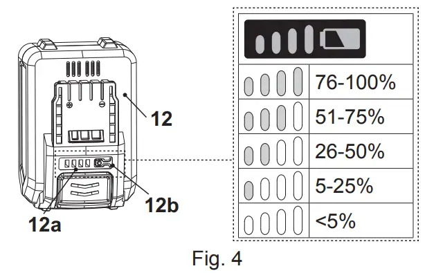 TITAN TTI827HDC 18V 45cm SOLO Cordless Hedge Trimmer - Fig 4