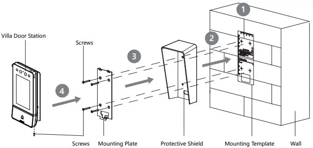 Surface Mounting with Protective Shield