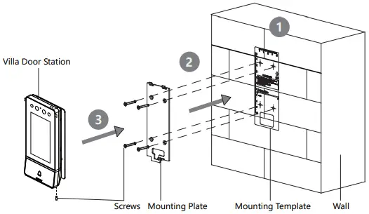 Surface Mounting without Protective Shield