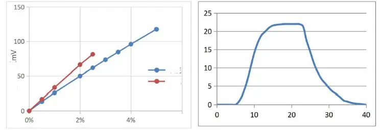 Winsen-MC114-Catalytic-Gas-Sensor-fig2