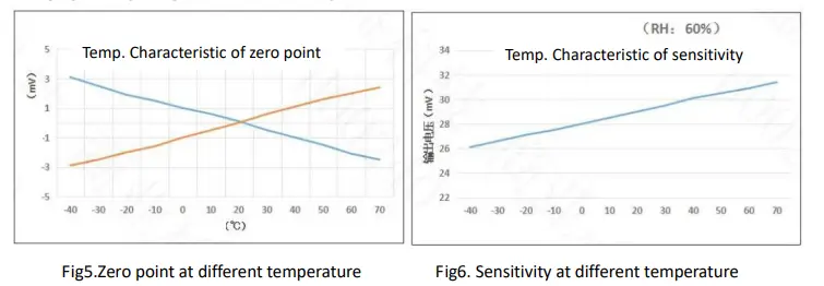 Winsen-MC114-Catalytic-Gas-Sensor-fig3